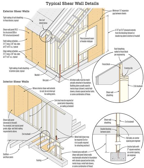appendix f rodentproofing. . Florida building code exterior wall construction